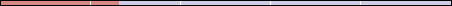 Usage de Vossey.com Usage de Vossey.com